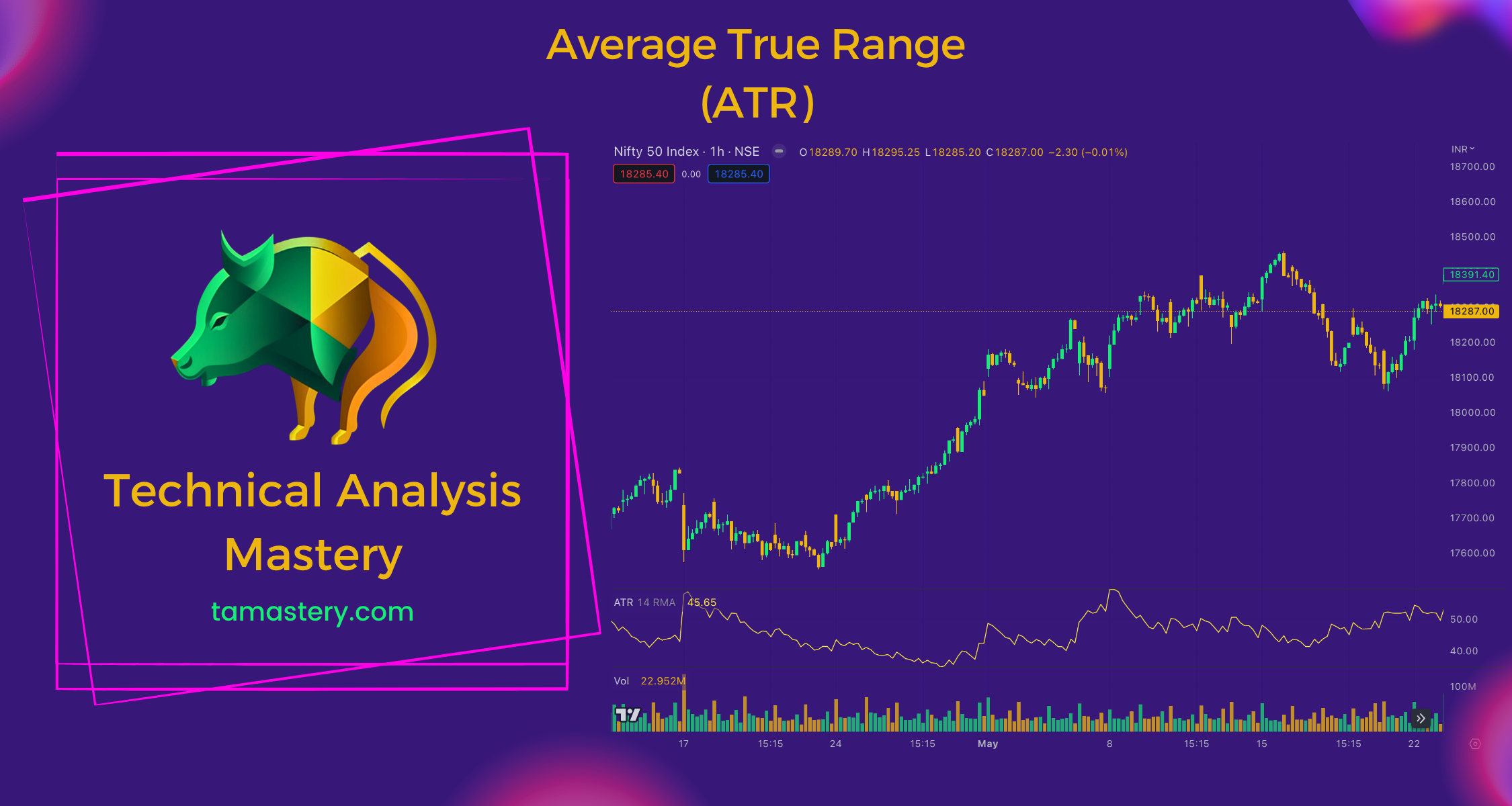Average True Range (ATR)