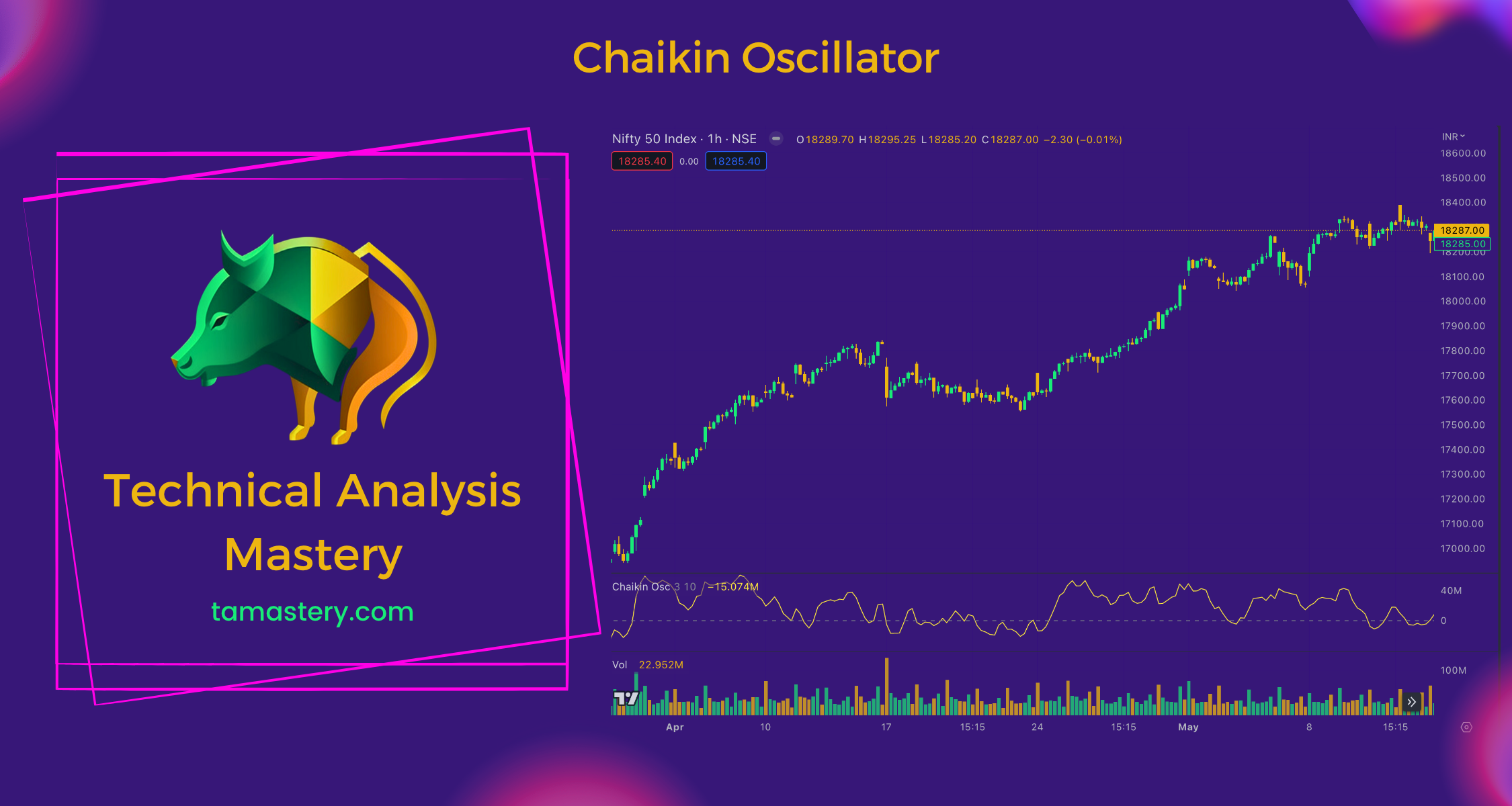 Chaikin Oscillator