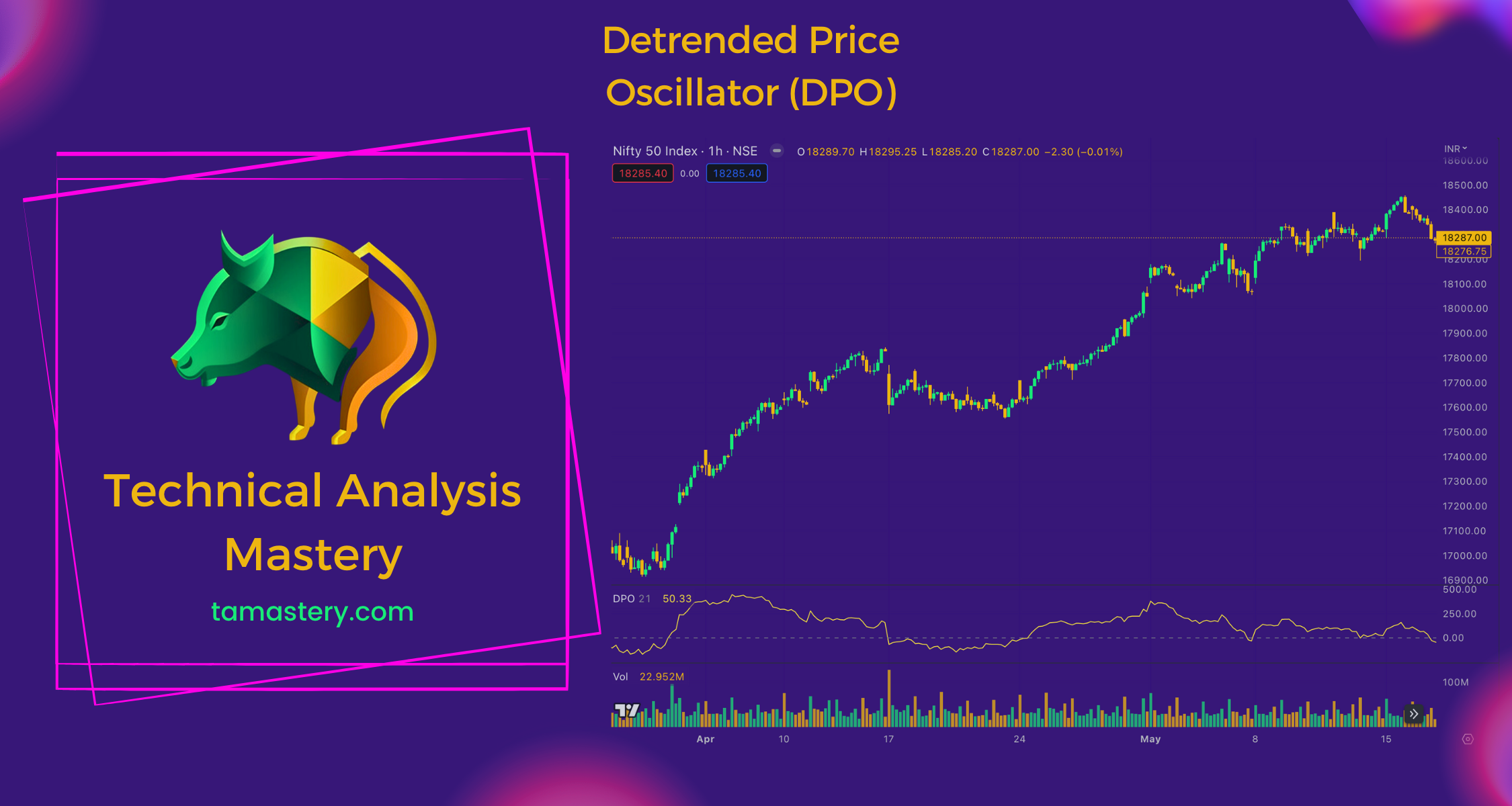 Detrended Price Oscillator (DPO)