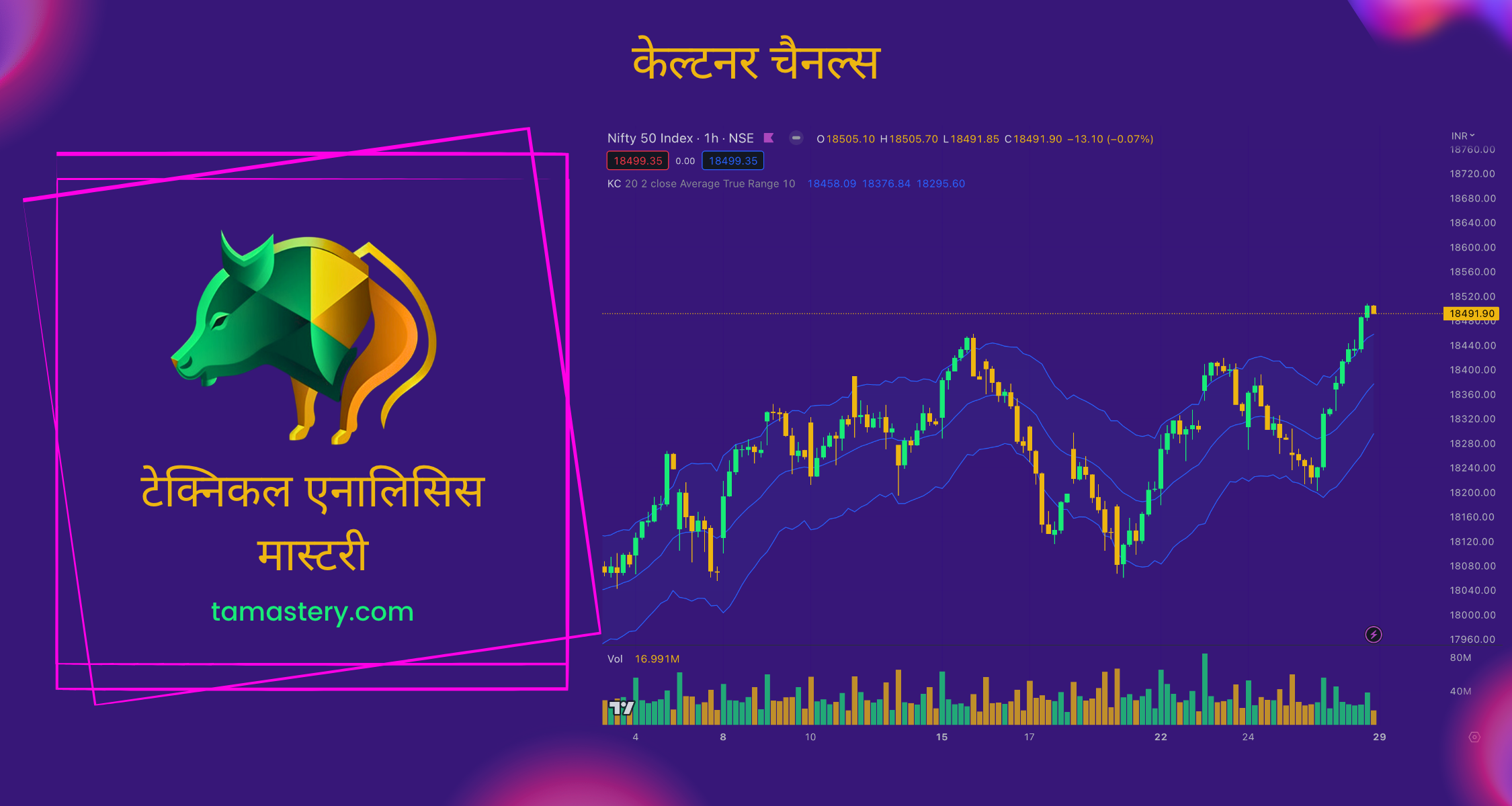 केल्टनर चैनल्स (Keltner Channels)