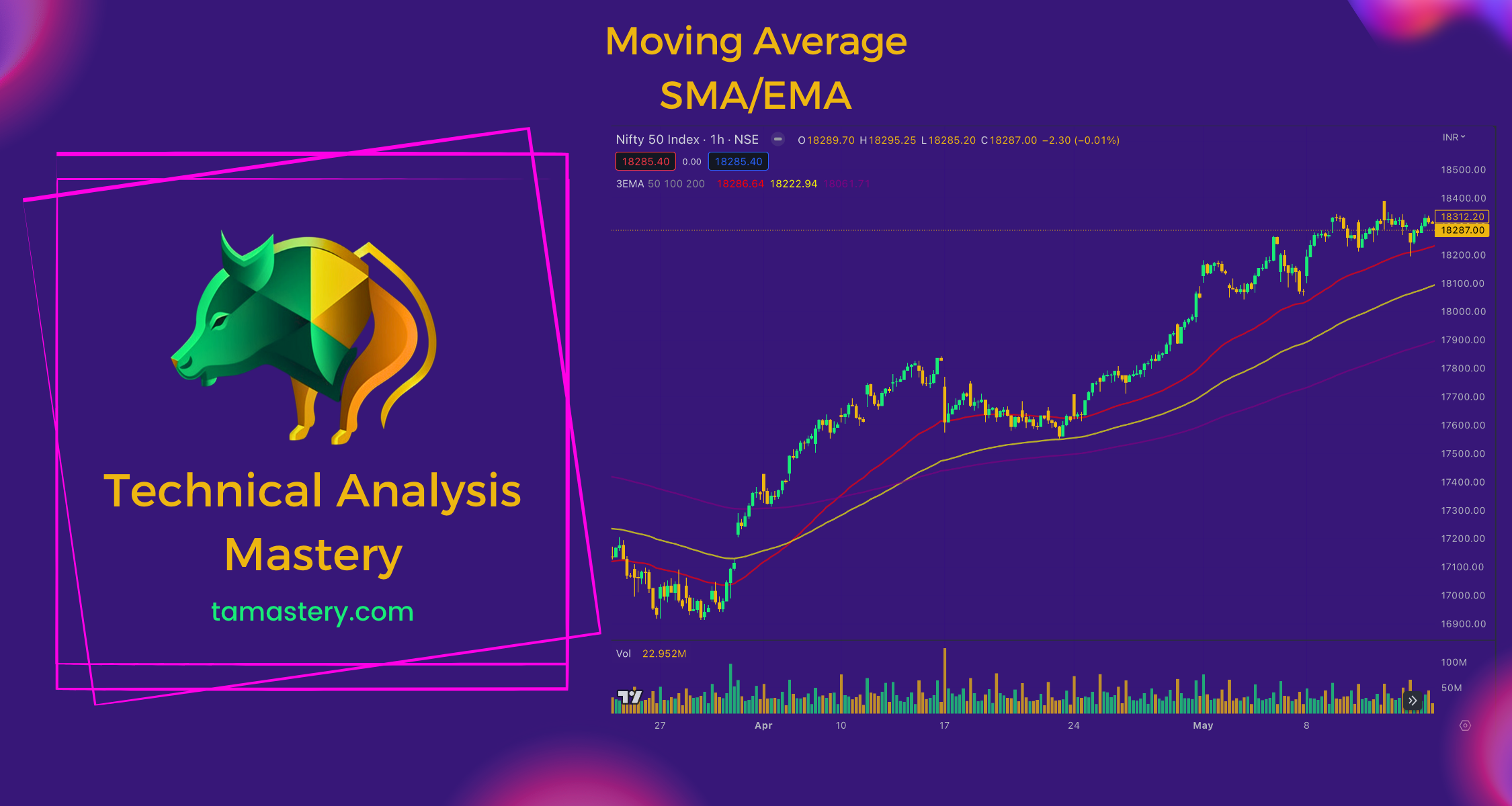 Moving Average