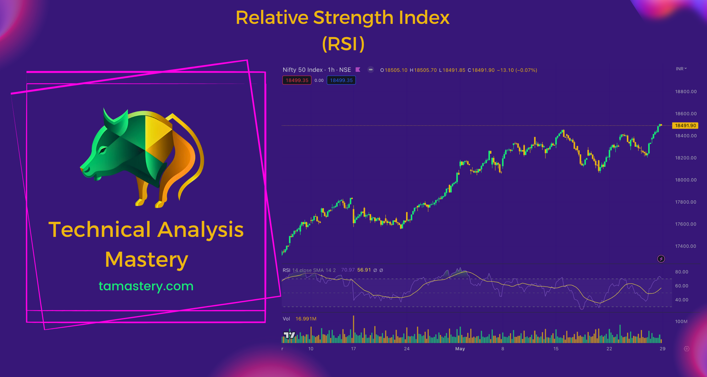 Relative Strength Index