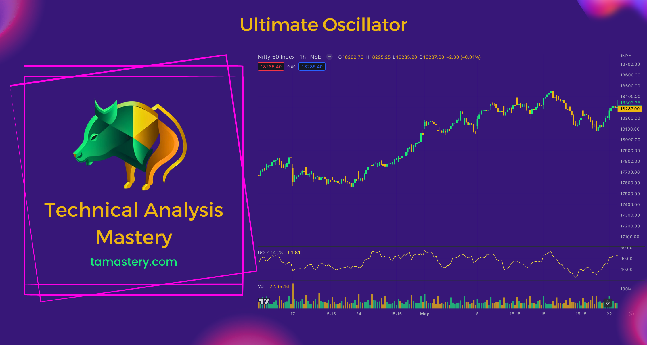Ultimate Oscillator