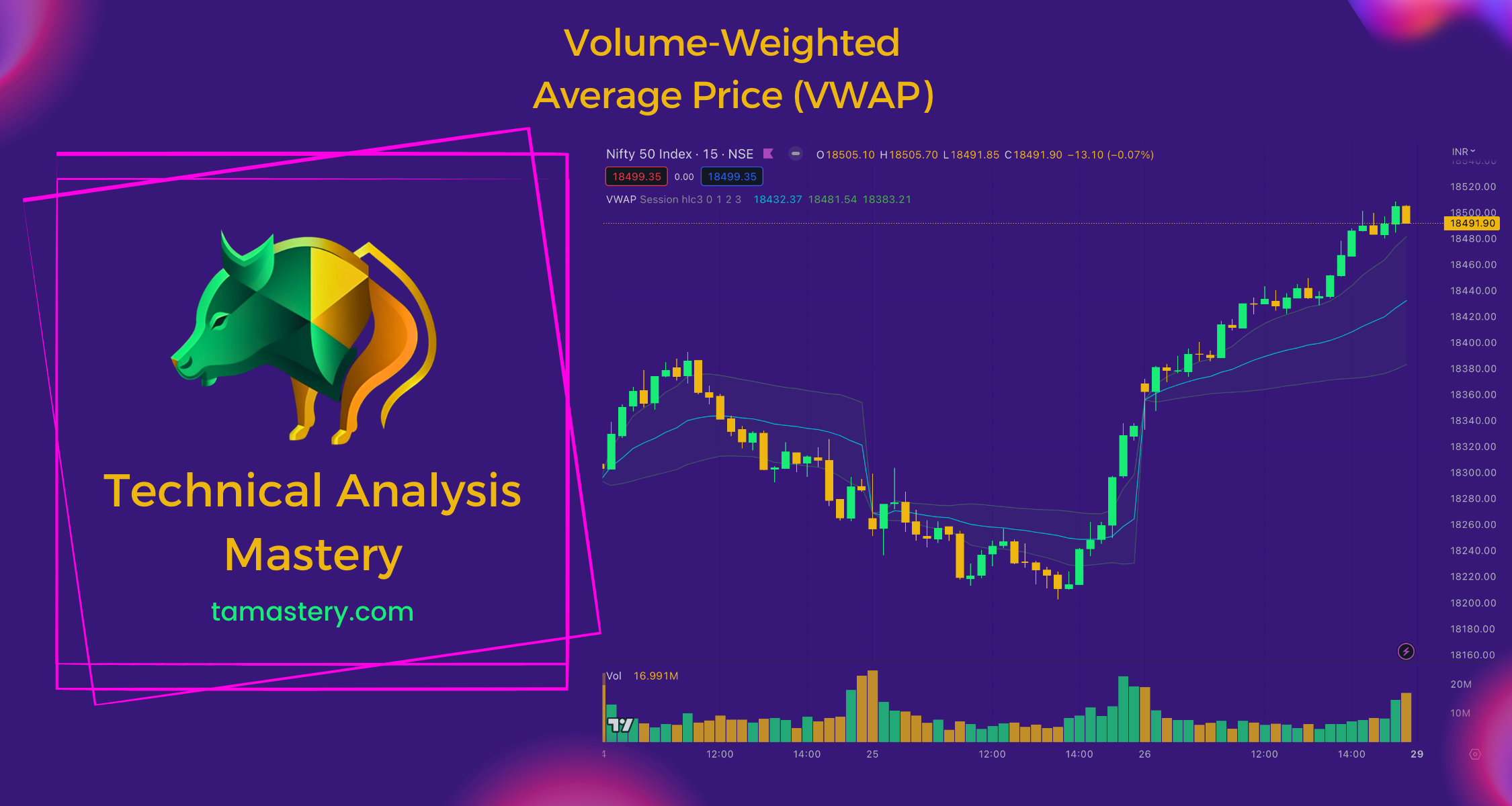 Volume-weighted Average Price