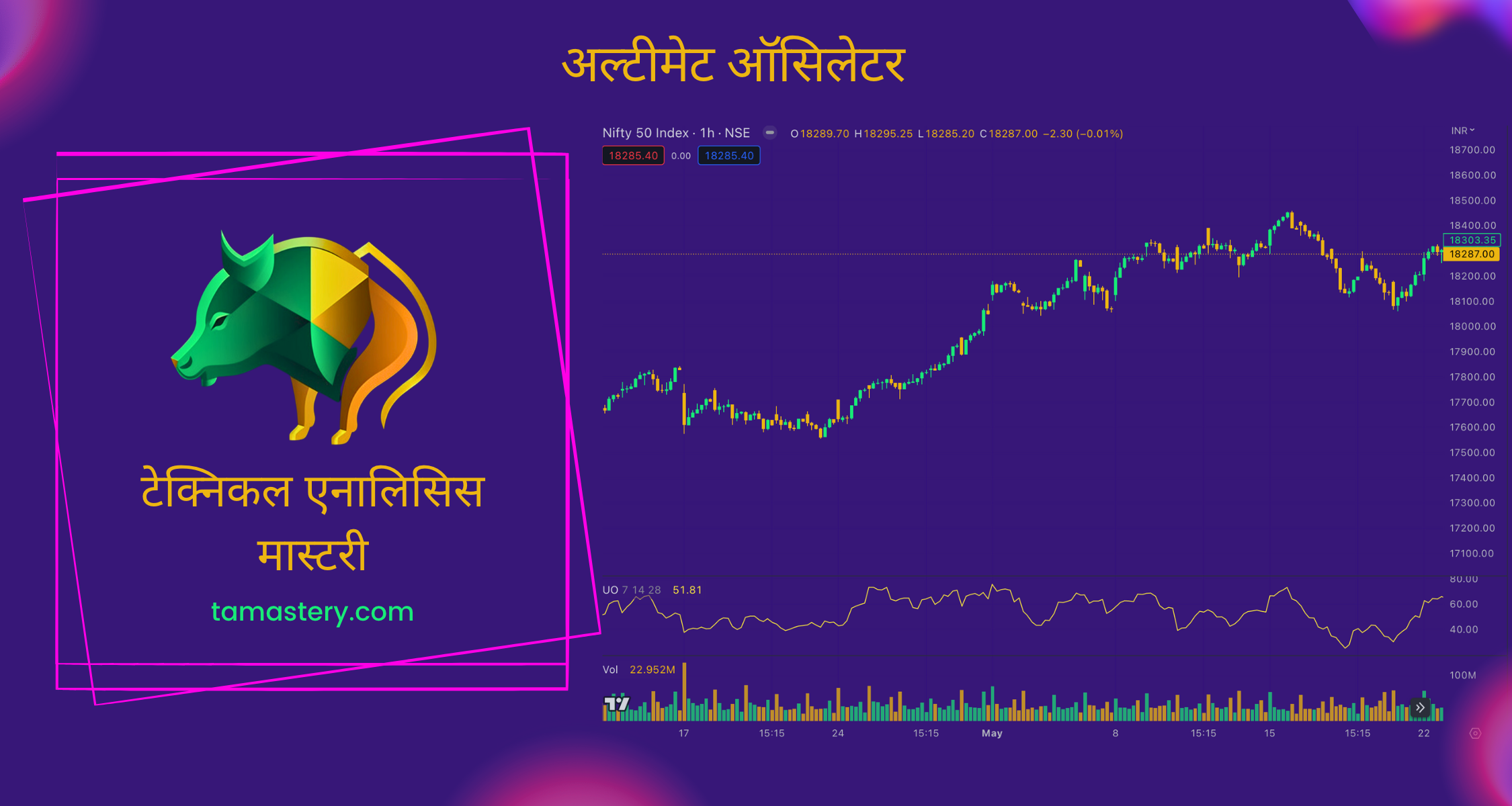 शेयर बाजार की गति को 'अल्टीमेट ऑसिलेटर (Ultimate Oscillator)' के साथ