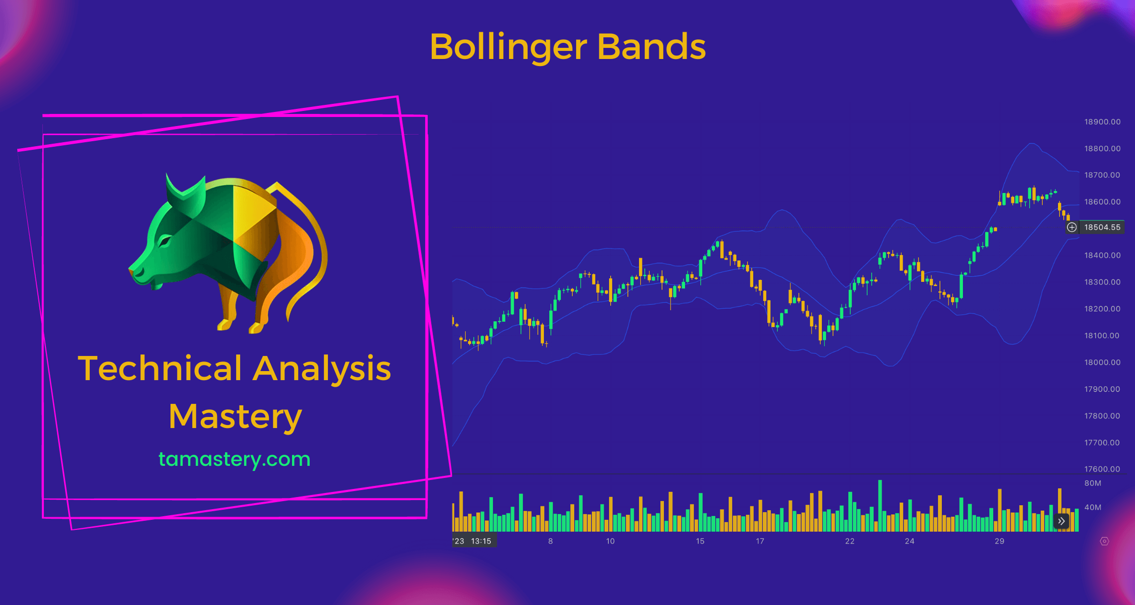 Bollinger Bands
